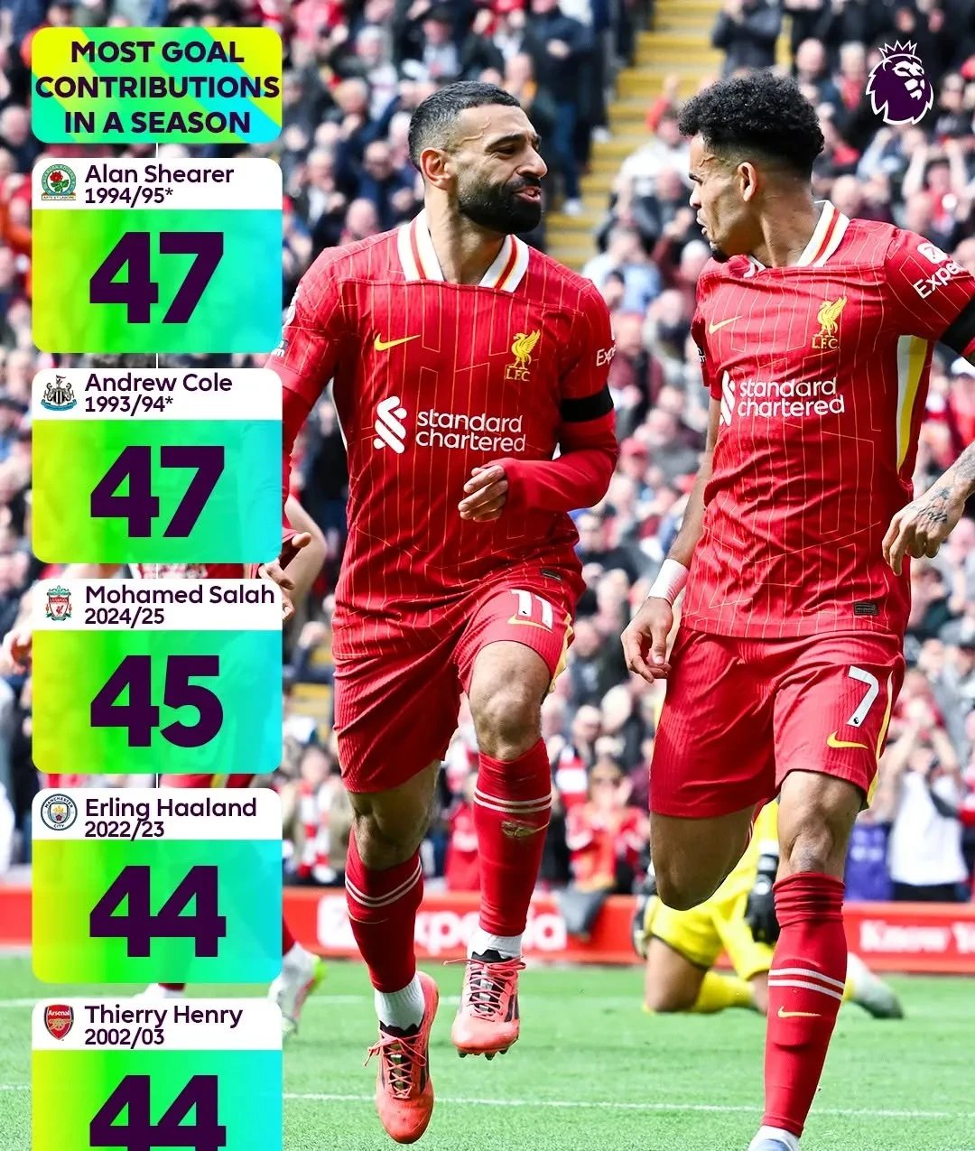 包含英超最新形势：利雅得新月高居榜首，热刺强势追赶，冠军归属成迷的词条